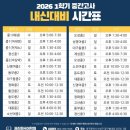 권진희국어학원 | 대구 이지화국어 테스트 후기: (권진희, 김승리비교 끝에 선택)