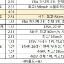 평가전 일본 투수진들이래 이미지