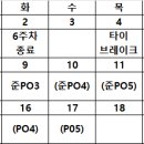 56차시즌 타이브레이커 일정 및 포스트시즌 일정 수정 안내.. 이미지