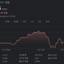 대만에 지진이 났으니까 한국 반도체 주식을 사야되나? 이미지