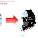 “67% 줄어든 태양광 잠재 면적… 규제 완화 없이 탄소중립 벽 못 넘어”, ‘기후위기 대응 선결과제’로 인허가 규제 지목,이격거리 등 이미지