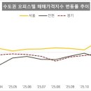 신호오피스텔 이미지