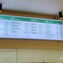 참맛농부 이미지
