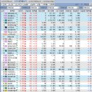 삼화전자공업(주) (삼영빌딩) | 2023년 6월 7일 수요일 상한가 및 특징주