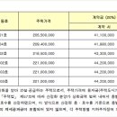 계룡다실