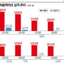 (주) 동진레저 | 블랙야크아이앤씨