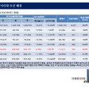 미래메디 이미지