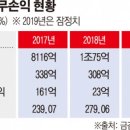 심텍 이미지