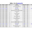 센텀파크 지하차도2 네이버블로그