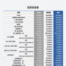 1구역 | 삼성 라이온즈파크 주차 꿀팁 | 원정응원석 1-5구역 시야 후기