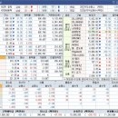 상승테마, 특징주 및 상승률 상위 30종목(12월 20일)