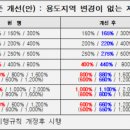 1억 투자로 100억이 눈앞에... 이미지