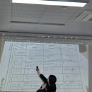 다자인씽킹