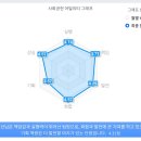 연천군종합복지관 | [한국사회공헌협회] 농도청 활동 소개👩🏻‍🌾🧡 &amp; 청년챔프단 19기 모집 안내