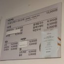 하남홈플러스 화장실(지하1층) | 하남 화복칼국수 막차 탄 솔직후기 홈플러스 폐점 전 근황 세일 상품(니움바우란스 신발?)