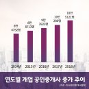 가나부동산공인중개사사무소 이미지