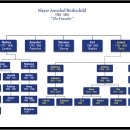 스크랩 꼭하세요! 모든재벌과 금융의 역사를 여기에...