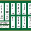 평이담백뼈칼국수 - 영등포구 영등포로 88 | 평이담백뼈칼국수