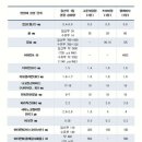고운정약국 이미지