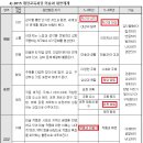네모미술교습소 이미지