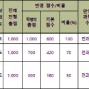 대경외식 이미지