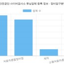 상무현대소형자동차공업사 | 한국교통안전공단 사이버검사소 튜닝업체 등록 정보 (2026 최신 전체 명단) [8탄]