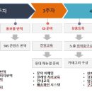 노엘코리아 이미지