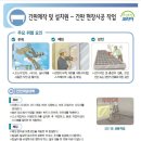 간판제작 및 설치원-간판 현장시공 작업 이미지