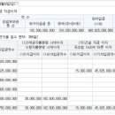 덕산건설㈜ 이미지