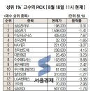 삼전 팔고 삼전우 샀다…29% 가격차·특별배당 기대 이미지