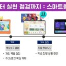 원선로3 네이버블로그
