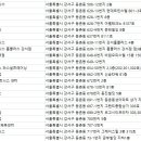아놀드홍 휘트니스 홈플러스 강서점 | 등촌동 헬스장