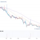 디엑스파트너스