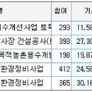 비손푸른엔지니어링(주) - 서초구 | 비손푸른엔지니어링(주)