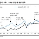 한국투자증권(주) 이미지