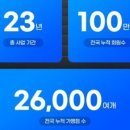 중부-현장-중부-307 이미지