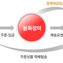 봉화장터