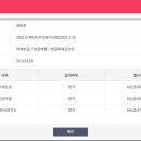 ITQ정보기술자격(한글/파워포인트) 이미지
