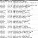전국 안과의원 주소록, 전화번호부 DB