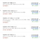 둔산중로-45 네이버블로그