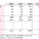 일부상신 이미지