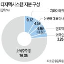 삼정디지텍