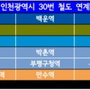 경인계량소(42550) 이미지