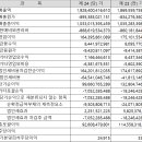 커피코리아 네이버블로그