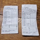 비에프짐(BFGYM) | 한국잡월드(연령별 체험정보, 어린이체험관 후기, 추천체험, 꿀팁 대방출)