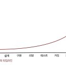 IS엔지니어링 이미지