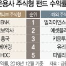 비앤케이(BNK) 이미지