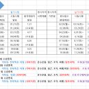 24년 기능사 시험일정표 이미지