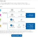 김해공항 국제선 | 김해공항 국제선 에어부산 라운지 만족후기👍 (+번들 무료이용방법)