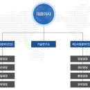 (주)진흥주물 이미지